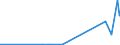 KN 53011000 /Exporte /Einheit = Preise (Euro/Tonne) /Partnerland: Russland /Meldeland: Eur27_2020 /53011000:Flachs `leinen`, roh Oder Geröstet