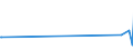 KN 53011000 /Exporte /Einheit = Preise (Euro/Tonne) /Partnerland: Serbien /Meldeland: Eur27_2020 /53011000:Flachs `leinen`, roh Oder Geröstet