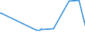 KN 53011000 /Exporte /Einheit = Preise (Euro/Tonne) /Partnerland: Marokko /Meldeland: Eur27_2020 /53011000:Flachs `leinen`, roh Oder Geröstet