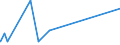 KN 53011000 /Exporte /Einheit = Preise (Euro/Tonne) /Partnerland: Tunesien /Meldeland: Eur27_2020 /53011000:Flachs `leinen`, roh Oder Geröstet