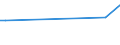 KN 53011000 /Exporte /Einheit = Preise (Euro/Tonne) /Partnerland: Elfenbeink. /Meldeland: Eur15 /53011000:Flachs `leinen`, roh Oder Geröstet