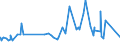 KN 53011000 /Exporte /Einheit = Preise (Euro/Tonne) /Partnerland: Angola /Meldeland: Eur27_2020 /53011000:Flachs `leinen`, roh Oder Geröstet