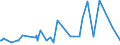 KN 53011000 /Exporte /Einheit = Preise (Euro/Tonne) /Partnerland: Mosambik /Meldeland: Eur27_2020 /53011000:Flachs `leinen`, roh Oder Geröstet