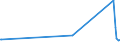 KN 53011000 /Exporte /Einheit = Preise (Euro/Tonne) /Partnerland: Suedafrika /Meldeland: Eur15 /53011000:Flachs `leinen`, roh Oder Geröstet