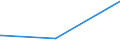 KN 53011000 /Exporte /Einheit = Preise (Euro/Tonne) /Partnerland: Chile /Meldeland: Europäische Union /53011000:Flachs `leinen`, roh Oder Geröstet