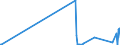 KN 53011000 /Exporte /Einheit = Preise (Euro/Tonne) /Partnerland: Zypern /Meldeland: Eur27_2020 /53011000:Flachs `leinen`, roh Oder Geröstet