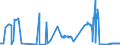 CN 53013000 /Exports /Unit = Prices (Euro/ton) /Partner: Portugal /Reporter: Eur27_2020 /53013000:Flax tow and Waste, Incl. Yarn Waste and Garnetted Stock