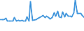 CN 53013000 /Exports /Unit = Prices (Euro/ton) /Partner: United Kingdom(Excluding Northern Ireland) /Reporter: Eur27_2020 /53013000:Flax tow and Waste, Incl. Yarn Waste and Garnetted Stock