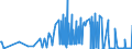 CN 53013000 /Exports /Unit = Prices (Euro/ton) /Partner: Sweden /Reporter: Eur27_2020 /53013000:Flax tow and Waste, Incl. Yarn Waste and Garnetted Stock