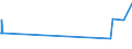 KN 53013000 /Exporte /Einheit = Preise (Euro/Tonne) /Partnerland: Faeroeer Inseln /Meldeland: Eur27_2020 /53013000:Werg und Abfälle von Flachs `leinen` `einschl. Garnabfälle und Reißspinnstoff`