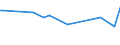 KN 53013000 /Exporte /Einheit = Preise (Euro/Tonne) /Partnerland: Usbekistan /Meldeland: Eur27_2020 /53013000:Werg und Abfälle von Flachs `leinen` `einschl. Garnabfälle und Reißspinnstoff`