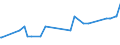 KN 53013000 /Exporte /Einheit = Preise (Euro/Tonne) /Partnerland: Ehem.jug.rep.mazed /Meldeland: Eur27_2020 /53013000:Werg und Abfälle von Flachs `leinen` `einschl. Garnabfälle und Reißspinnstoff`