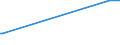 KN 53013000 /Exporte /Einheit = Preise (Euro/Tonne) /Partnerland: Kongo /Meldeland: Europäische Union /53013000:Werg und Abfälle von Flachs `leinen` `einschl. Garnabfälle und Reißspinnstoff`