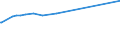 KN 53013000 /Exporte /Einheit = Preise (Euro/Tonne) /Partnerland: Chile /Meldeland: Europäische Union /53013000:Werg und Abfälle von Flachs `leinen` `einschl. Garnabfälle und Reißspinnstoff`