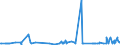 KN 53013000 /Exporte /Einheit = Preise (Euro/Tonne) /Partnerland: Indien /Meldeland: Eur27_2020 /53013000:Werg und Abfälle von Flachs `leinen` `einschl. Garnabfälle und Reißspinnstoff`