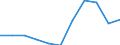 KN 5301 /Exporte /Einheit = Preise (Euro/Tonne) /Partnerland: Belgien/Luxemburg /Meldeland: Eur27 /5301:Flachs `leinen`, roh Oder Bearbeitet, Jedoch Nichtversponnen; Werg und Abfälle von Flachs `leinen` `einschl. Garnabfälle und Reißspinnstoff`