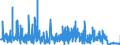 KN 5301 /Exporte /Einheit = Preise (Euro/Tonne) /Partnerland: Daenemark /Meldeland: Eur27_2020 /5301:Flachs `leinen`, roh Oder Bearbeitet, Jedoch Nichtversponnen; Werg und Abfälle von Flachs `leinen` `einschl. Garnabfälle und Reißspinnstoff`