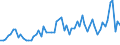 KN 5301 /Exporte /Einheit = Preise (Euro/Tonne) /Partnerland: Ver.koenigreich(Ohne Nordirland) /Meldeland: Eur27_2020 /5301:Flachs `leinen`, roh Oder Bearbeitet, Jedoch Nichtversponnen; Werg und Abfälle von Flachs `leinen` `einschl. Garnabfälle und Reißspinnstoff`