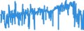 KN 5301 /Exporte /Einheit = Preise (Euro/Tonne) /Partnerland: Schweden /Meldeland: Eur27_2020 /5301:Flachs `leinen`, roh Oder Bearbeitet, Jedoch Nichtversponnen; Werg und Abfälle von Flachs `leinen` `einschl. Garnabfälle und Reißspinnstoff`