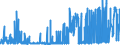 KN 5301 /Exporte /Einheit = Preise (Euro/Tonne) /Partnerland: Finnland /Meldeland: Eur27_2020 /5301:Flachs `leinen`, roh Oder Bearbeitet, Jedoch Nichtversponnen; Werg und Abfälle von Flachs `leinen` `einschl. Garnabfälle und Reißspinnstoff`