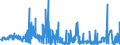 KN 5301 /Exporte /Einheit = Preise (Euro/Tonne) /Partnerland: Oesterreich /Meldeland: Eur27_2020 /5301:Flachs `leinen`, roh Oder Bearbeitet, Jedoch Nichtversponnen; Werg und Abfälle von Flachs `leinen` `einschl. Garnabfälle und Reißspinnstoff`