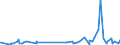 KN 5301 /Exporte /Einheit = Preise (Euro/Tonne) /Partnerland: Faeroeer Inseln /Meldeland: Eur27_2020 /5301:Flachs `leinen`, roh Oder Bearbeitet, Jedoch Nichtversponnen; Werg und Abfälle von Flachs `leinen` `einschl. Garnabfälle und Reißspinnstoff`