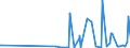 KN 5301 /Exporte /Einheit = Preise (Euro/Tonne) /Partnerland: Andorra /Meldeland: Eur27_2020 /5301:Flachs `leinen`, roh Oder Bearbeitet, Jedoch Nichtversponnen; Werg und Abfälle von Flachs `leinen` `einschl. Garnabfälle und Reißspinnstoff`