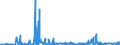 KN 5301 /Exporte /Einheit = Preise (Euro/Tonne) /Partnerland: Rumaenien /Meldeland: Eur27_2020 /5301:Flachs `leinen`, roh Oder Bearbeitet, Jedoch Nichtversponnen; Werg und Abfälle von Flachs `leinen` `einschl. Garnabfälle und Reißspinnstoff`