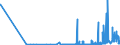 KN 5301 /Exporte /Einheit = Preise (Euro/Tonne) /Partnerland: Moldau /Meldeland: Eur27_2020 /5301:Flachs `leinen`, roh Oder Bearbeitet, Jedoch Nichtversponnen; Werg und Abfälle von Flachs `leinen` `einschl. Garnabfälle und Reißspinnstoff`