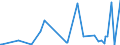 KN 5301 /Exporte /Einheit = Preise (Euro/Tonne) /Partnerland: Armenien /Meldeland: Eur27_2020 /5301:Flachs `leinen`, roh Oder Bearbeitet, Jedoch Nichtversponnen; Werg und Abfälle von Flachs `leinen` `einschl. Garnabfälle und Reißspinnstoff`