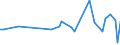 KN 5301 /Exporte /Einheit = Preise (Euro/Tonne) /Partnerland: Turkmenistan /Meldeland: Eur27_2020 /5301:Flachs `leinen`, roh Oder Bearbeitet, Jedoch Nichtversponnen; Werg und Abfälle von Flachs `leinen` `einschl. Garnabfälle und Reißspinnstoff`