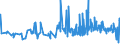 KN 5301 /Exporte /Einheit = Preise (Euro/Tonne) /Partnerland: Kroatien /Meldeland: Eur27_2020 /5301:Flachs `leinen`, roh Oder Bearbeitet, Jedoch Nichtversponnen; Werg und Abfälle von Flachs `leinen` `einschl. Garnabfälle und Reißspinnstoff`