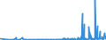 KN 5301 /Exporte /Einheit = Preise (Euro/Tonne) /Partnerland: Bosn.-herzegowina /Meldeland: Eur27_2020 /5301:Flachs `leinen`, roh Oder Bearbeitet, Jedoch Nichtversponnen; Werg und Abfälle von Flachs `leinen` `einschl. Garnabfälle und Reißspinnstoff`