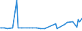 KN 5301 /Exporte /Einheit = Preise (Euro/Tonne) /Partnerland: Serb.-mont. /Meldeland: Eur15 /5301:Flachs `leinen`, roh Oder Bearbeitet, Jedoch Nichtversponnen; Werg und Abfälle von Flachs `leinen` `einschl. Garnabfälle und Reißspinnstoff`