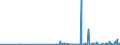 KN 5301 /Exporte /Einheit = Preise (Euro/Tonne) /Partnerland: Ehem.jug.rep.mazed /Meldeland: Eur27_2020 /5301:Flachs `leinen`, roh Oder Bearbeitet, Jedoch Nichtversponnen; Werg und Abfälle von Flachs `leinen` `einschl. Garnabfälle und Reißspinnstoff`