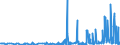 KN 5301 /Exporte /Einheit = Preise (Euro/Tonne) /Partnerland: Serbien /Meldeland: Eur27_2020 /5301:Flachs `leinen`, roh Oder Bearbeitet, Jedoch Nichtversponnen; Werg und Abfälle von Flachs `leinen` `einschl. Garnabfälle und Reißspinnstoff`