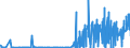 KN 5301 /Exporte /Einheit = Preise (Euro/Tonne) /Partnerland: Marokko /Meldeland: Eur27_2020 /5301:Flachs `leinen`, roh Oder Bearbeitet, Jedoch Nichtversponnen; Werg und Abfälle von Flachs `leinen` `einschl. Garnabfälle und Reißspinnstoff`