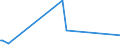 KN 5301 /Exporte /Einheit = Preise (Euro/Tonne) /Partnerland: Guinea /Meldeland: Eur27_2020 /5301:Flachs `leinen`, roh Oder Bearbeitet, Jedoch Nichtversponnen; Werg und Abfälle von Flachs `leinen` `einschl. Garnabfälle und Reißspinnstoff`