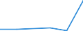 KN 5301 /Exporte /Einheit = Preise (Euro/Tonne) /Partnerland: Liberia /Meldeland: Eur27 /5301:Flachs `leinen`, roh Oder Bearbeitet, Jedoch Nichtversponnen; Werg und Abfälle von Flachs `leinen` `einschl. Garnabfälle und Reißspinnstoff`