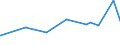 KN 5301 /Exporte /Einheit = Preise (Euro/Tonne) /Partnerland: Benin /Meldeland: Eur27_2020 /5301:Flachs `leinen`, roh Oder Bearbeitet, Jedoch Nichtversponnen; Werg und Abfälle von Flachs `leinen` `einschl. Garnabfälle und Reißspinnstoff`