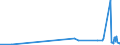 KN 5301 /Exporte /Einheit = Preise (Euro/Tonne) /Partnerland: Nigeria /Meldeland: Eur27_2020 /5301:Flachs `leinen`, roh Oder Bearbeitet, Jedoch Nichtversponnen; Werg und Abfälle von Flachs `leinen` `einschl. Garnabfälle und Reißspinnstoff`