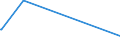 KN 5301 /Exporte /Einheit = Preise (Euro/Tonne) /Partnerland: Zentralaf.republik /Meldeland: Eur27_2020 /5301:Flachs `leinen`, roh Oder Bearbeitet, Jedoch Nichtversponnen; Werg und Abfälle von Flachs `leinen` `einschl. Garnabfälle und Reißspinnstoff`