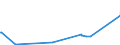 KN 5301 /Exporte /Einheit = Preise (Euro/Tonne) /Partnerland: Kongo /Meldeland: Eur27_2020 /5301:Flachs `leinen`, roh Oder Bearbeitet, Jedoch Nichtversponnen; Werg und Abfälle von Flachs `leinen` `einschl. Garnabfälle und Reißspinnstoff`