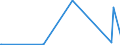 KN 5301 /Exporte /Einheit = Preise (Euro/Tonne) /Partnerland: Dem. Rep. Kongo /Meldeland: Eur27_2020 /5301:Flachs `leinen`, roh Oder Bearbeitet, Jedoch Nichtversponnen; Werg und Abfälle von Flachs `leinen` `einschl. Garnabfälle und Reißspinnstoff`