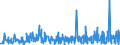 KN 5301 /Exporte /Einheit = Preise (Euro/Tonne) /Partnerland: Angola /Meldeland: Eur27_2020 /5301:Flachs `leinen`, roh Oder Bearbeitet, Jedoch Nichtversponnen; Werg und Abfälle von Flachs `leinen` `einschl. Garnabfälle und Reißspinnstoff`