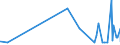 KN 5301 /Exporte /Einheit = Preise (Euro/Tonne) /Partnerland: Aethiopien /Meldeland: Eur27_2020 /5301:Flachs `leinen`, roh Oder Bearbeitet, Jedoch Nichtversponnen; Werg und Abfälle von Flachs `leinen` `einschl. Garnabfälle und Reißspinnstoff`