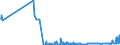 KN 53021000 /Exporte /Einheit = Preise (Euro/Tonne) /Partnerland: Daenemark /Meldeland: Eur27_2020 /53021000:Hanf `cannabis Sativa L.`, roh Oder Geröstet