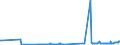 KN 53021000 /Exporte /Einheit = Preise (Euro/Tonne) /Partnerland: Lettland /Meldeland: Eur27_2020 /53021000:Hanf `cannabis Sativa L.`, roh Oder Geröstet