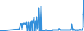 KN 53021000 /Exporte /Einheit = Preise (Euro/Tonne) /Partnerland: Slowakei /Meldeland: Eur27_2020 /53021000:Hanf `cannabis Sativa L.`, roh Oder Geröstet