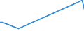 KN 53041000 /Exporte /Einheit = Preise (Euro/Tonne) /Partnerland: Daenemark /Meldeland: Europäische Union /53041000:Sisal und Andere Textile Agavefasern, Roh